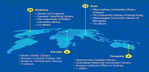 foreign libraries