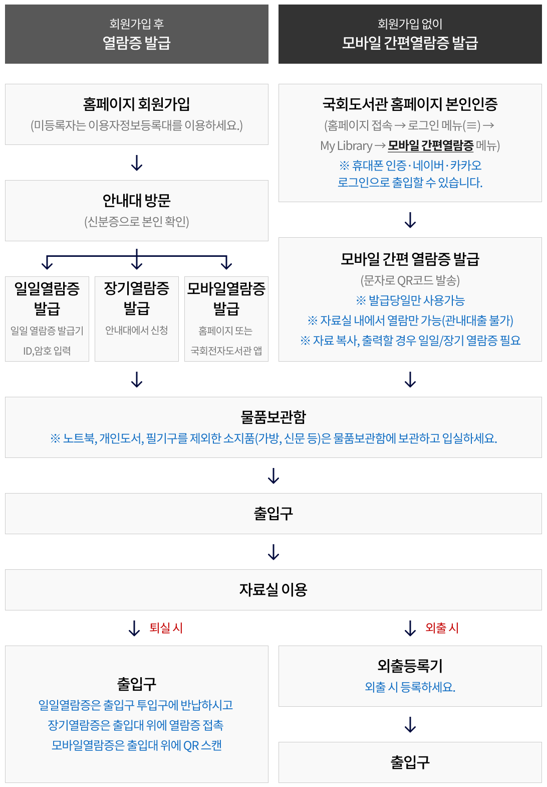 출입 절차