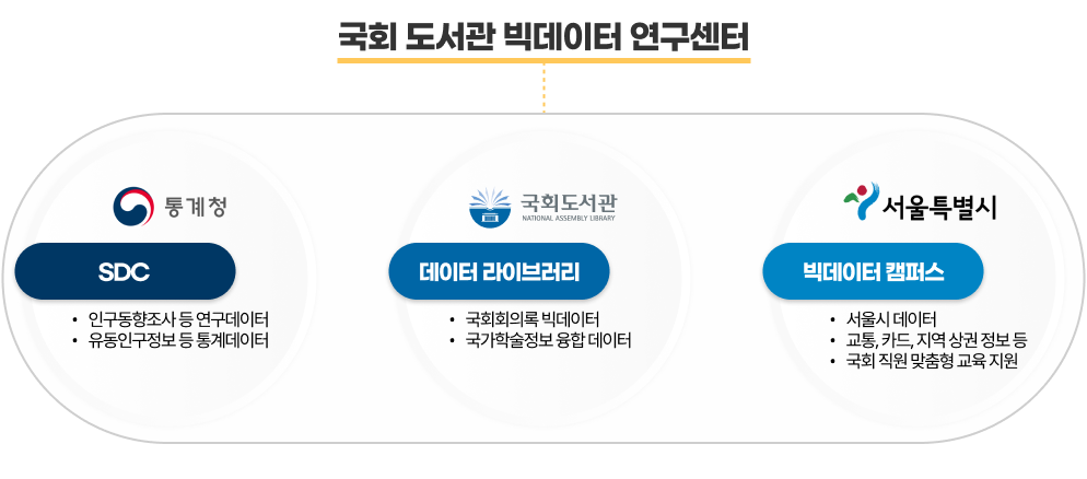 국회 도서관 빅데이터 연구센터
