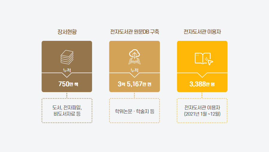 2022년도 국회의장 신년업무보고 새로운 도약, 국회도서관 개관 70주년···글로벌 경쟁력 갖춘 미래도서관으로 사진4